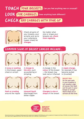 A poster to show the signs and symptoms to look for breast cancer